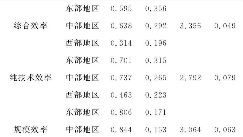 轻型货架尺寸选不对，仓库空间白浪费